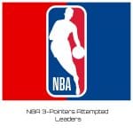 NBA 3-Pointers Attempted Leaders
