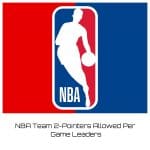 NBA Team 2-Pointers Allowed Per Game Leaders
