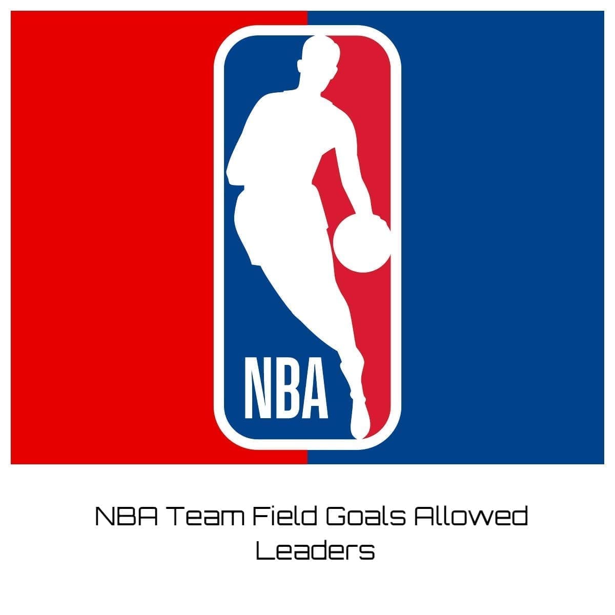 NBA Team Field Goals Allowed Leaders