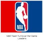 NBA Team Turnover Per Game Leaders