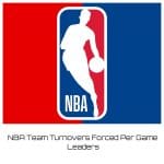 NBA Team Turnovers Forced Per Game Leaders