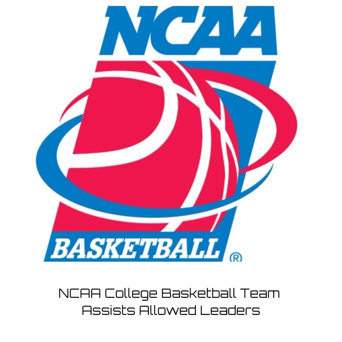 NCAA College Basketball Team Assists Allowed Leaders