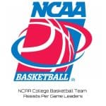 NCAA College Basketball Team Assists Per Game Leaders
