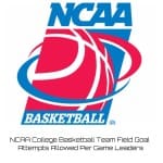 NCAA College Basketball Team Field Goal Attempts Allowed Per Game Leaders