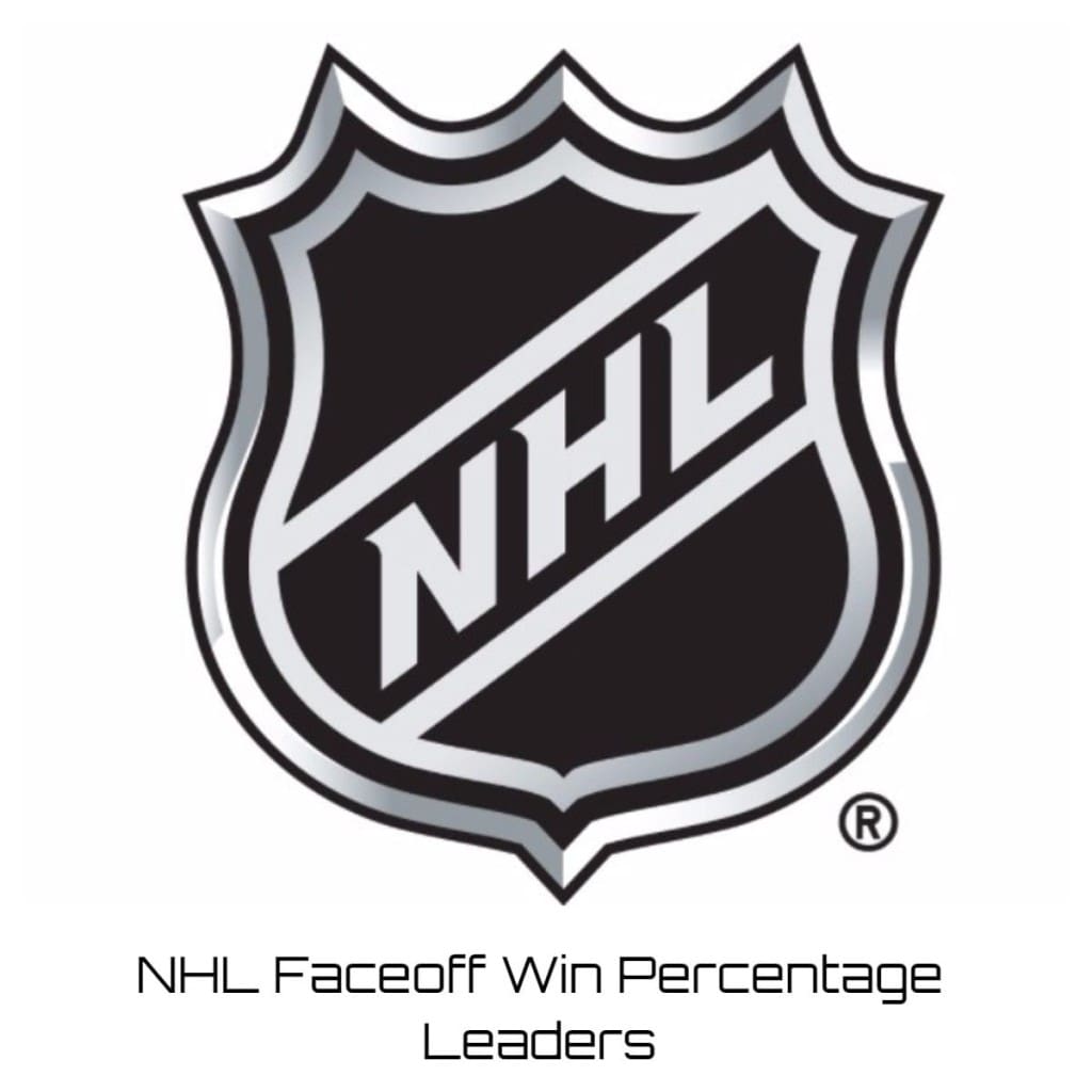 NHL Faceoff Win Percentage Leaders 202122 Player Rankings