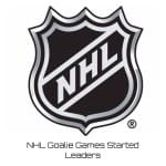 NHL Goalie Games Started Leaders