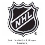 NHL Goalie Point Shares Leaders