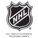 NHL Team On-Ice Shooting Percentage Leaders