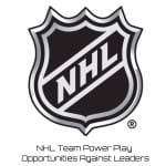 NHL Team Power Play Opportunities Against Leaders