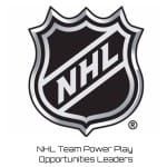 NHL Team Power Play Opportunities Leaders
