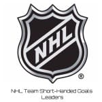 NHL Team Short-Handed Goals Leaders