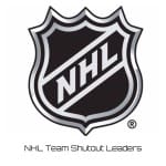 NHL Team Shutout Leaders
