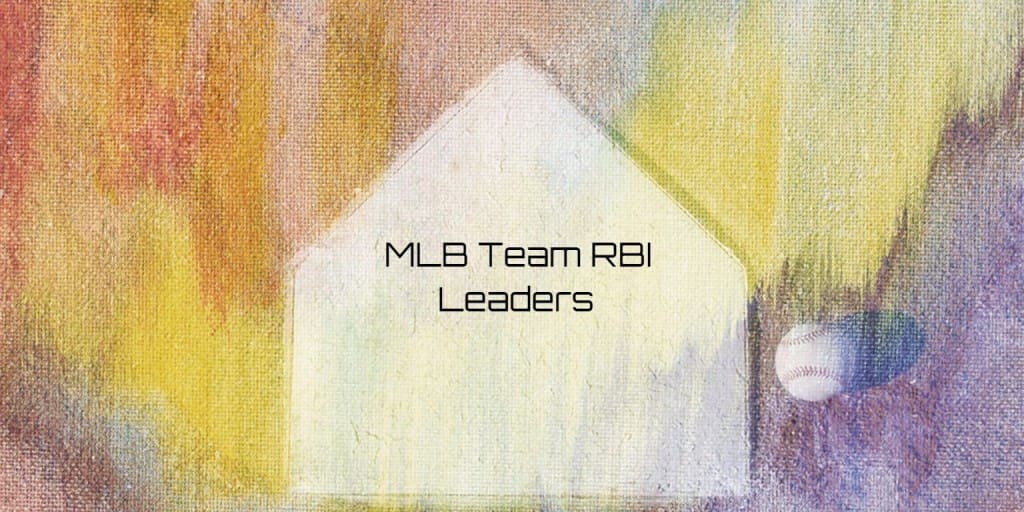 MLB Team RBI Leaders 2024 Team Rankings