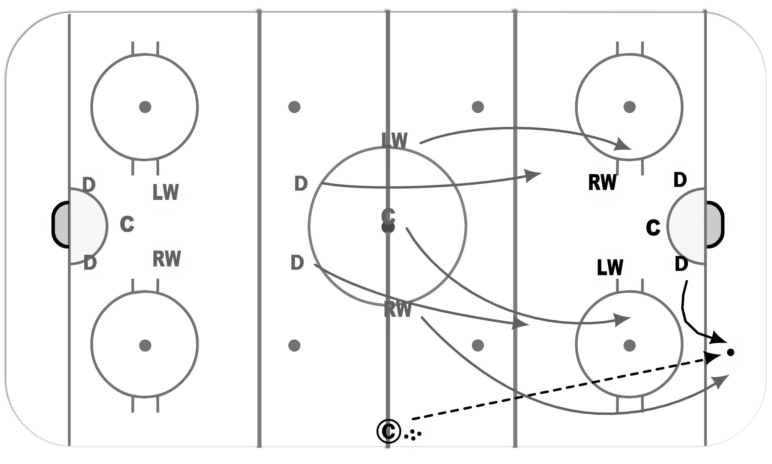 hockey zone defense