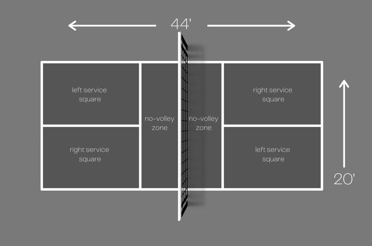 pickleball court size