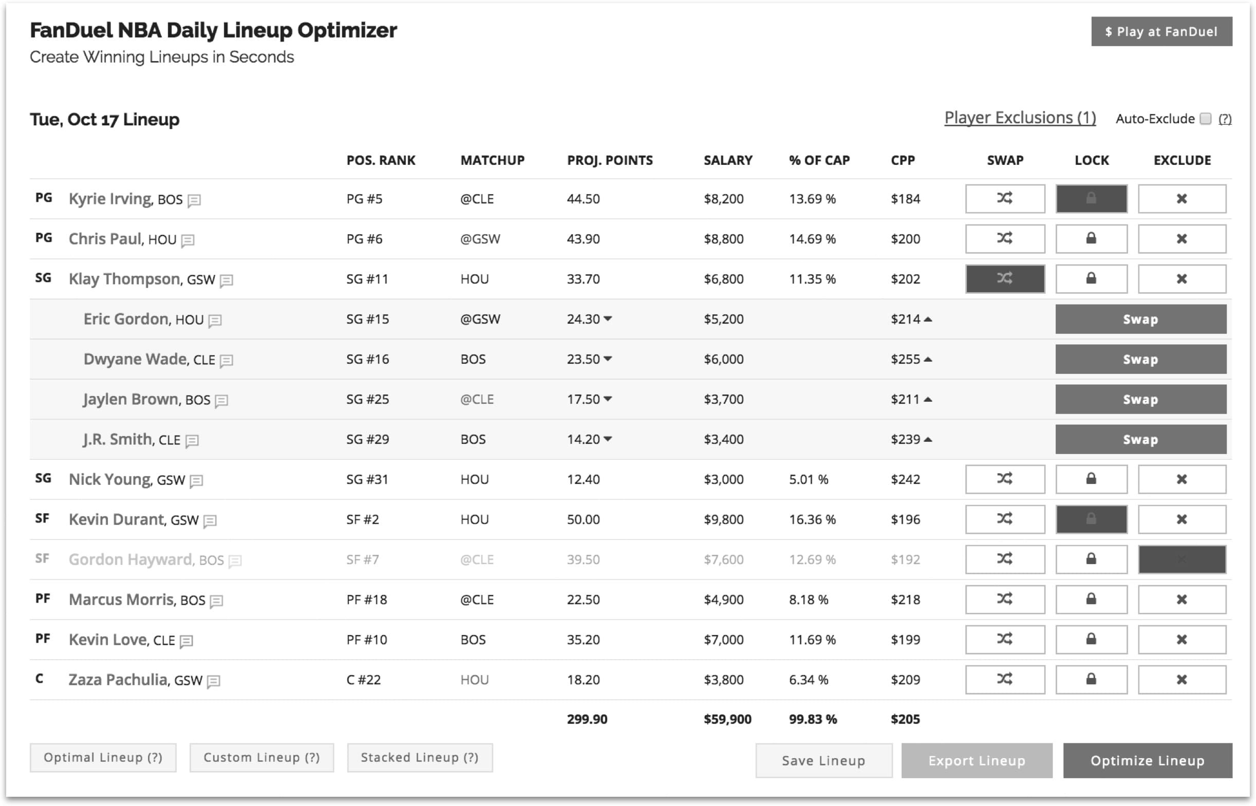 Top NBA Optimizers for Fantasy Success