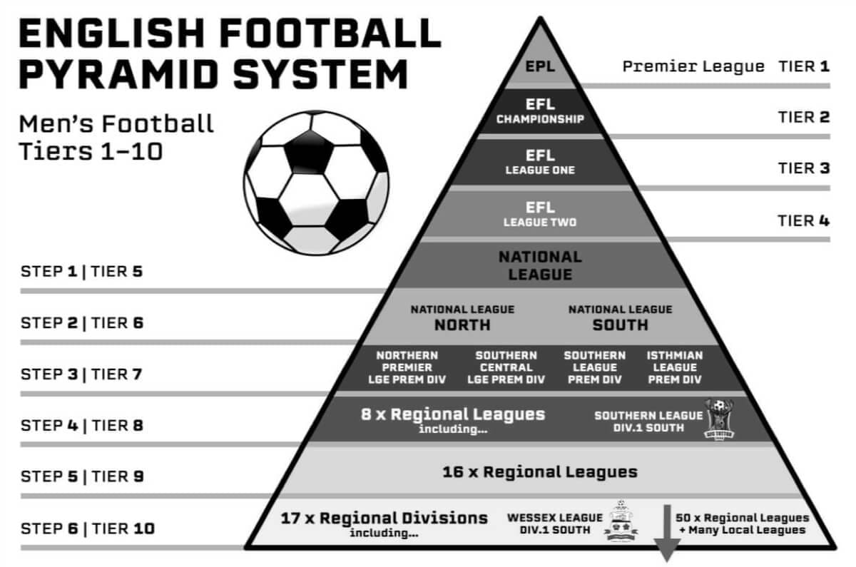 Understanding the English Football Pyramid Structure