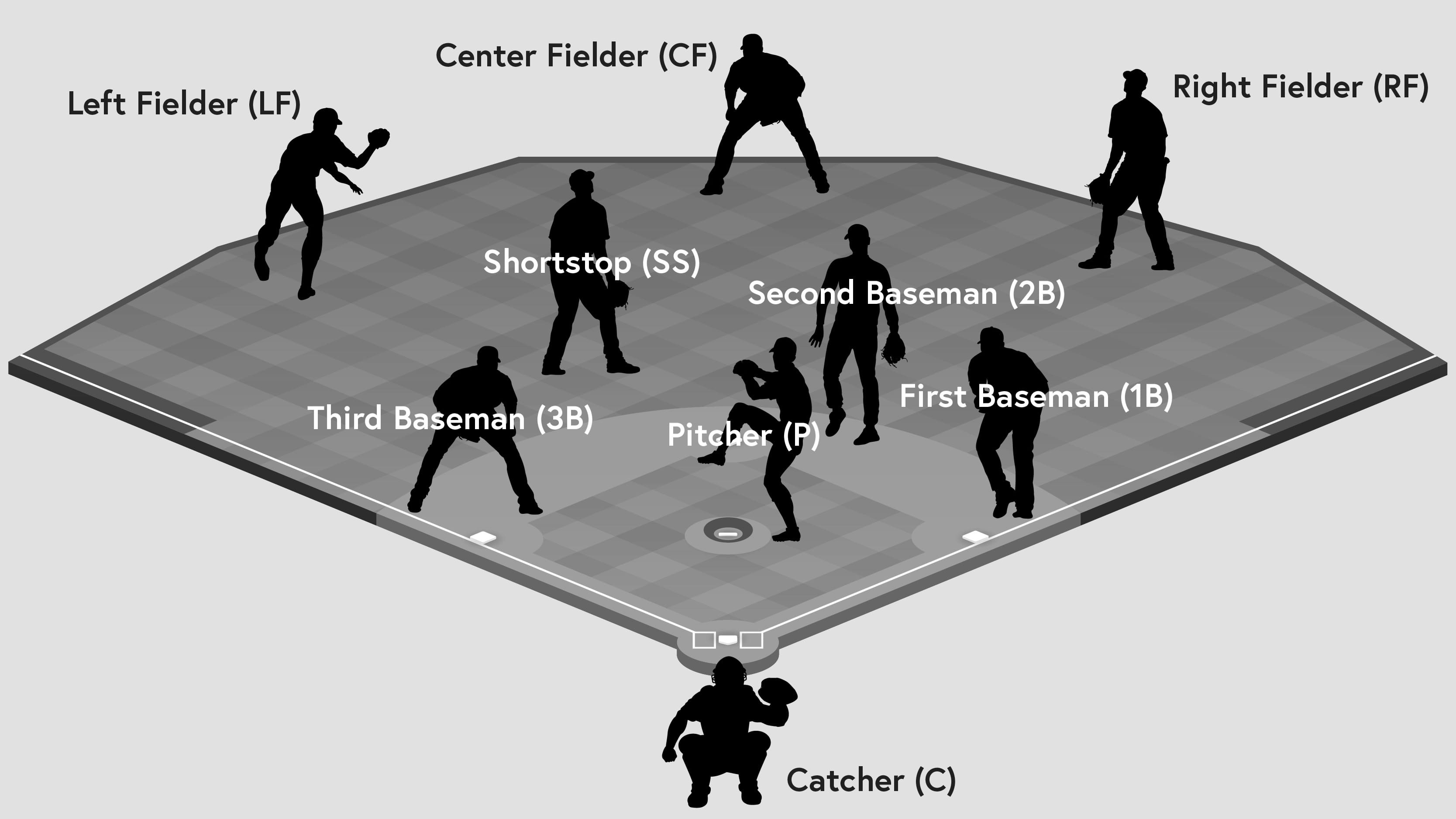 Understanding the Roles of Baseball Positions