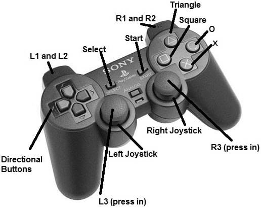 What's the End Part Of the PS2 Controller Called