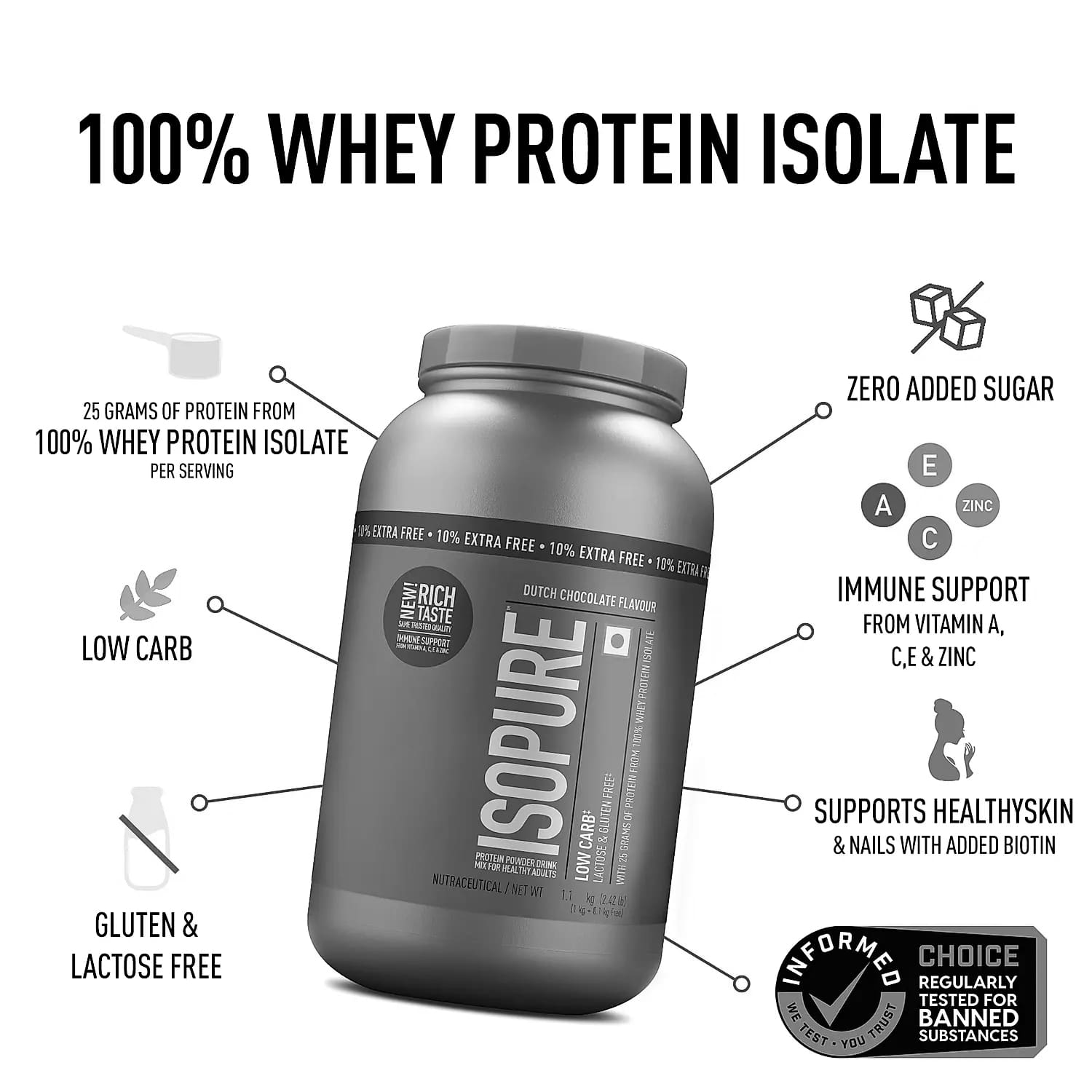 Comparing Isopure Protein with Other Brands