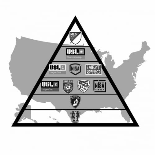 Understanding the Structure of the US Soccer Pyramid